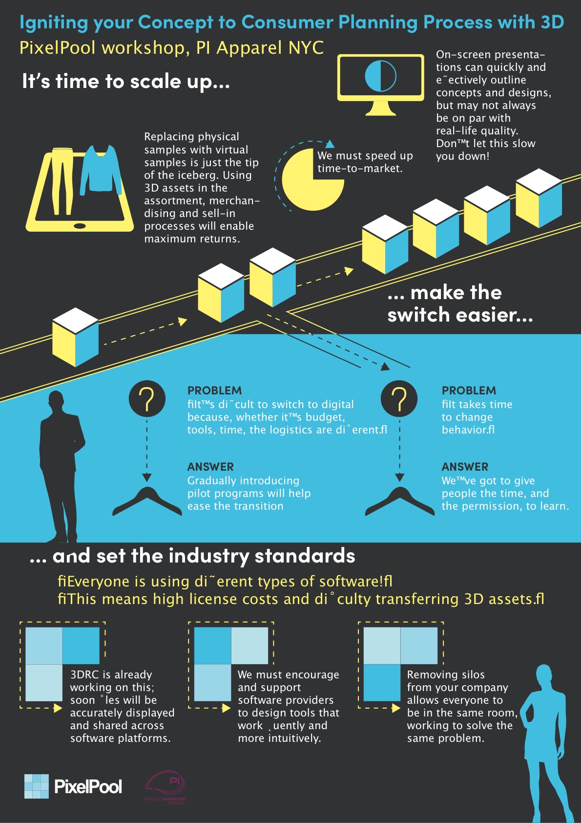 pixelpool, fashion innovation, infographic, pi apparel